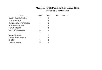 softball