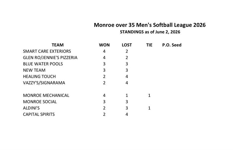 standings 2026 6_2