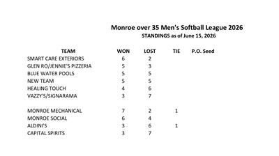 softball 